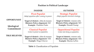 Picture of Populism