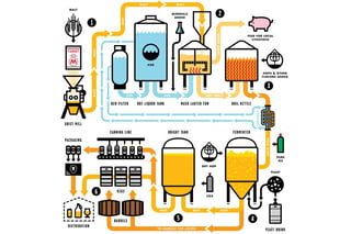 Picture of Brewing