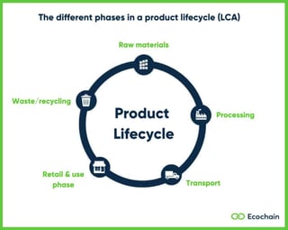 Picture of Sustainable design