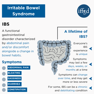 Picture of irritable bowel syndrome