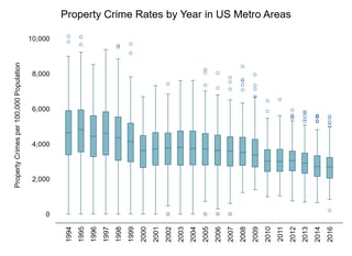 Picture of Uniform Crime Reports