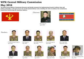 Picture of Central Military Commission