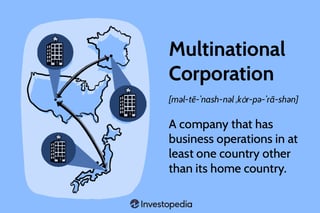 Picture of Multinational corporation