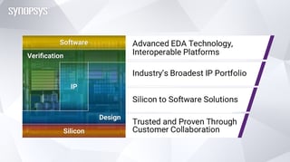 Picture of Electronic design automation