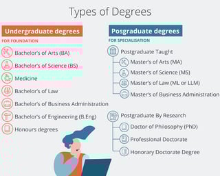 Picture of Undergraduate education