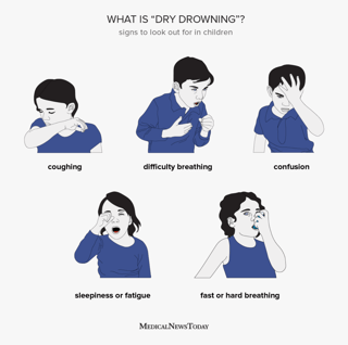Picture of drowning