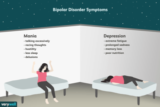 Picture of bipolar disorder