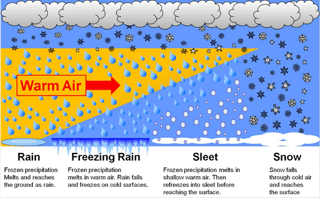 Picture of Freezing rain