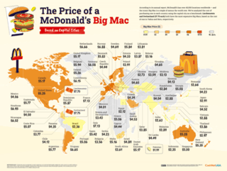 Picture of Big Mac Index