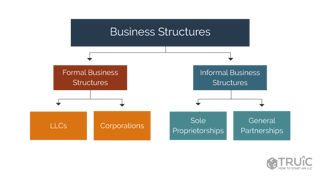 Picture of Partnership