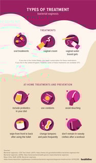 Picture of bacterial vaginosis
