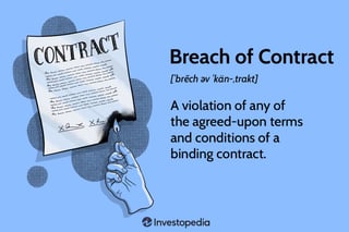 Picture of Breach of contract