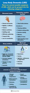 Picture of Lewy body dementia