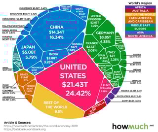 Picture of World economy
