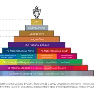 Picture of English Football League