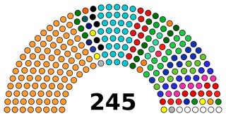 Picture of Rajya Sabha