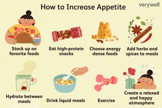 Picture of Appetite
