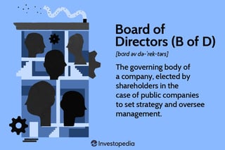Picture of Board of directors