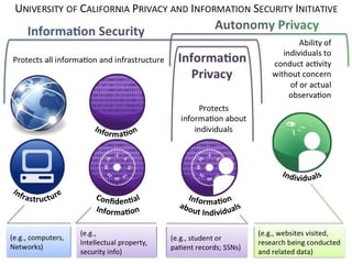 Picture of Information privacy