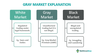 Picture of Grey market