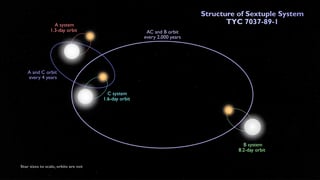 Picture of Star system