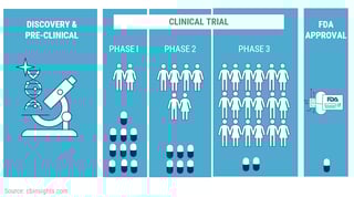 Picture of Clinical trial