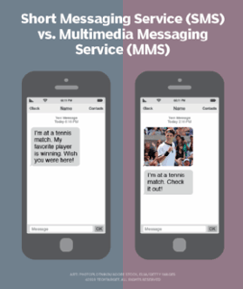 Picture of Multimedia Messaging Service