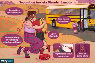 Picture of separation anxiety disorder