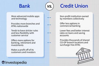 Picture of Credit union