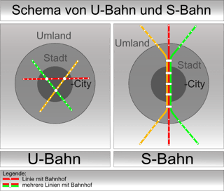 Picture of S-Bahn