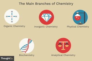 Picture of Chemistry