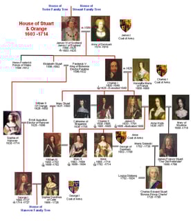 Picture of House of Stuart