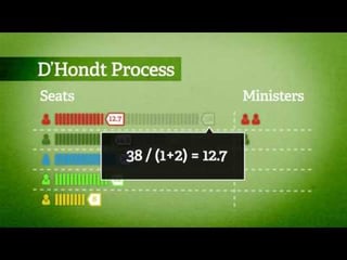 Picture of D'Hondt method