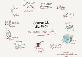 Picture of computer science