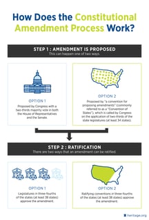 Picture of Constitutional amendment