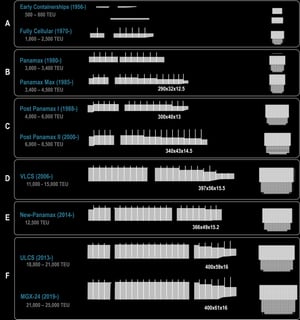 Picture of Container ship