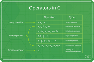 Picture of Bitwise operation