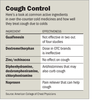 Picture of Cold medicine