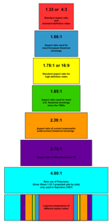Picture of Aspect ratio