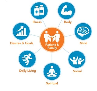 Picture of Palliative care