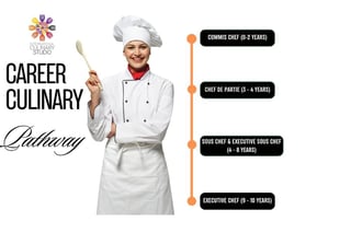 Picture of Chef