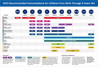 Picture of Immunization