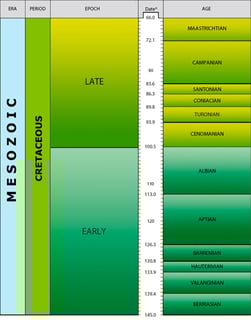 Picture of Cretaceous