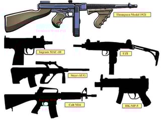 Picture of National Firearms Act