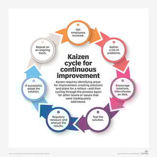 Picture of Kaizen