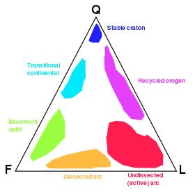 Picture of Provenance