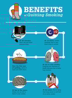 Picture of Smoking cessation