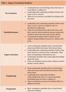 Picture of Community