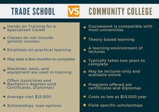 Picture of Community college