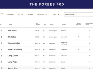Picture of Forbes